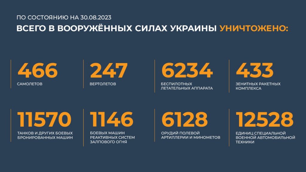 Новый День: ВС РФ отразили 18 атак ВСУ и уничтожили 760 боевиков и наемников