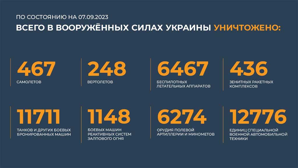 Новый День: Армия России отразила 29 атак ВСУ за сутки: противник потерял более 700 человек