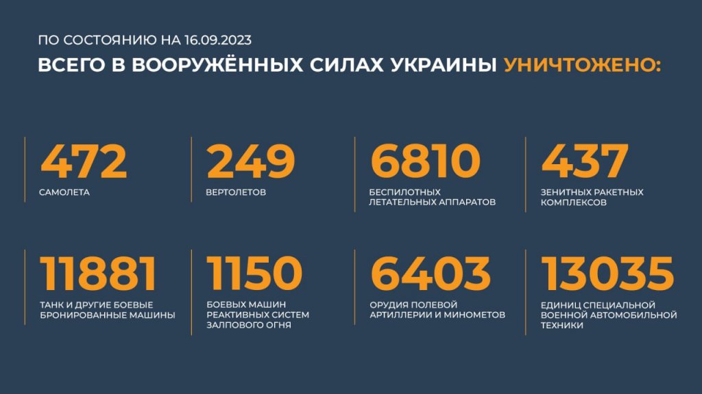 Новый День: За неделю российская армия отбила 78 атак, уничтожив 4700 солдат и сотни единиц боевой техники ВСУ