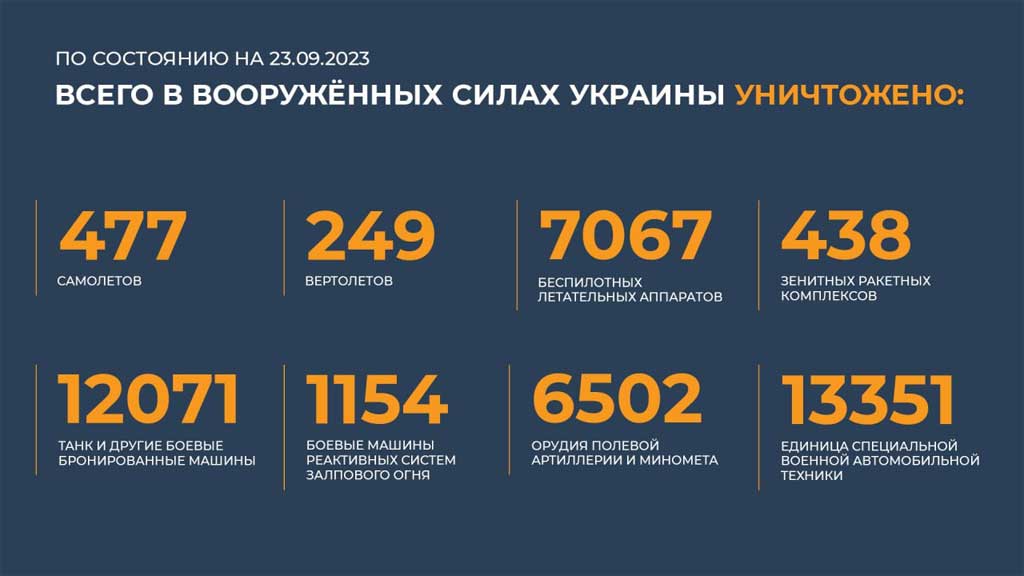 Новый День: ВС РФ за неделю отразили 56 украинских атак – уничтожены более 4000 бойцов и 330 единиц техники ВСУ