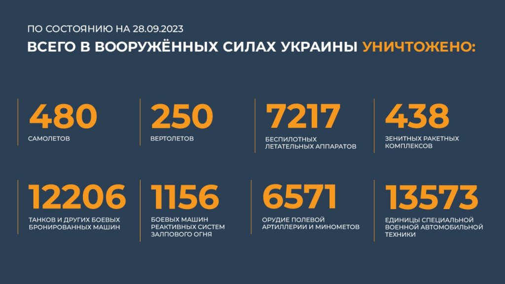 Новый День: Истребители ВСК России сбили украинский штурмовик в ДНР