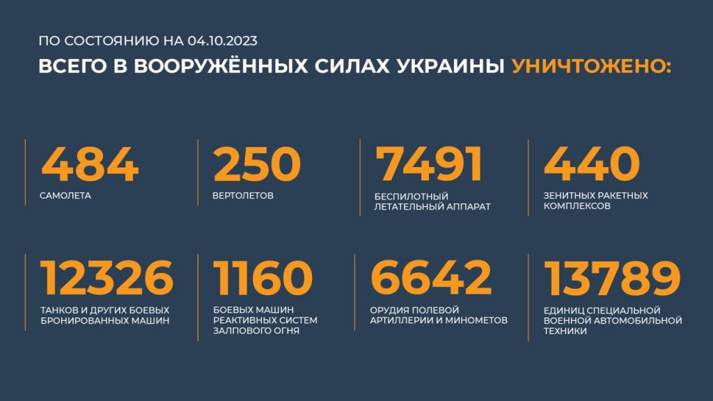 Новый День: ВКС России сбили украинский истребитель в Днепропетровской области