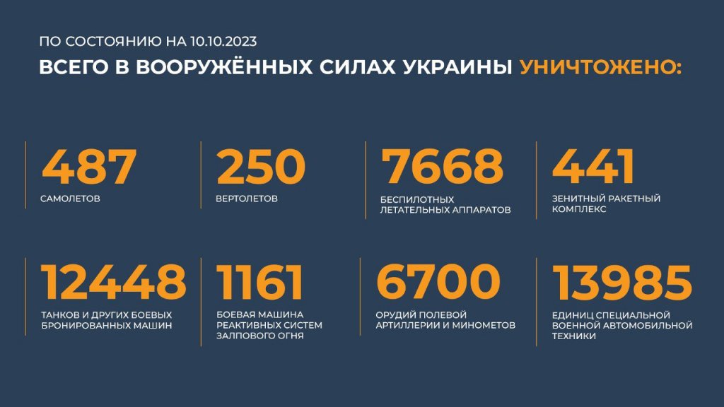 Российская армия отбила десять атак ВСУ, уничтожив 580 боевиков и наемников