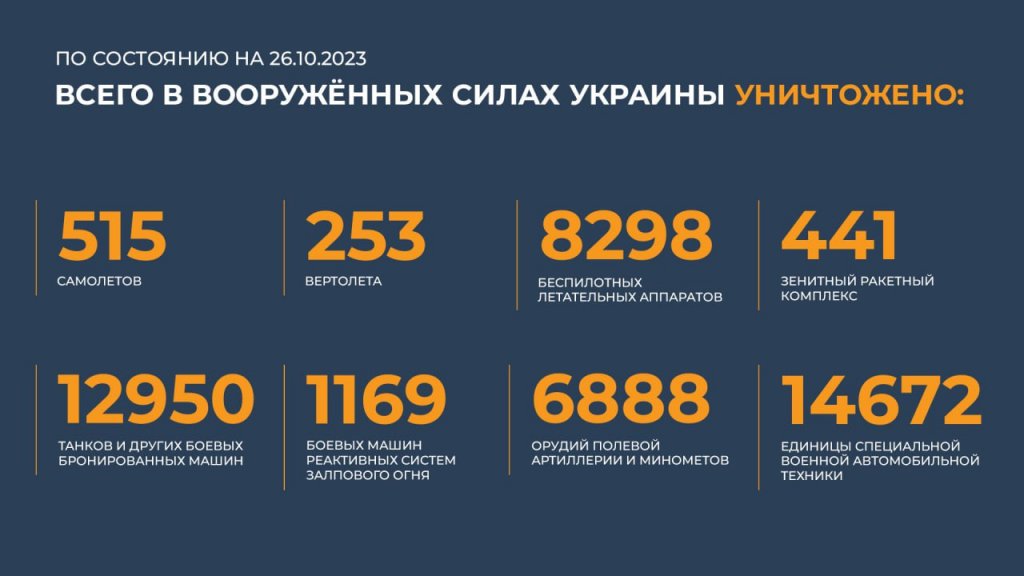 Новый День: Российская армия за сутки отбила 12 атак ВСУ, уничтожив до 850 боевиков