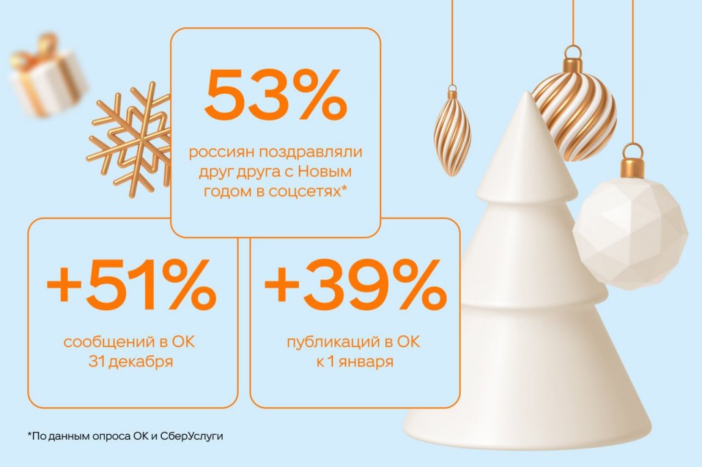 Новый День: Одноклассники выяснили самый популярный способ поздравить с Новым годом