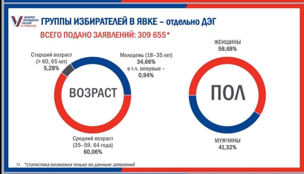 Избирательные участки обнинск 2024