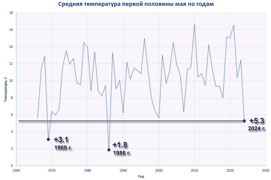 Новый День: Первая половина мая в Екатеринбурге стала самой холодной в XXI веке
