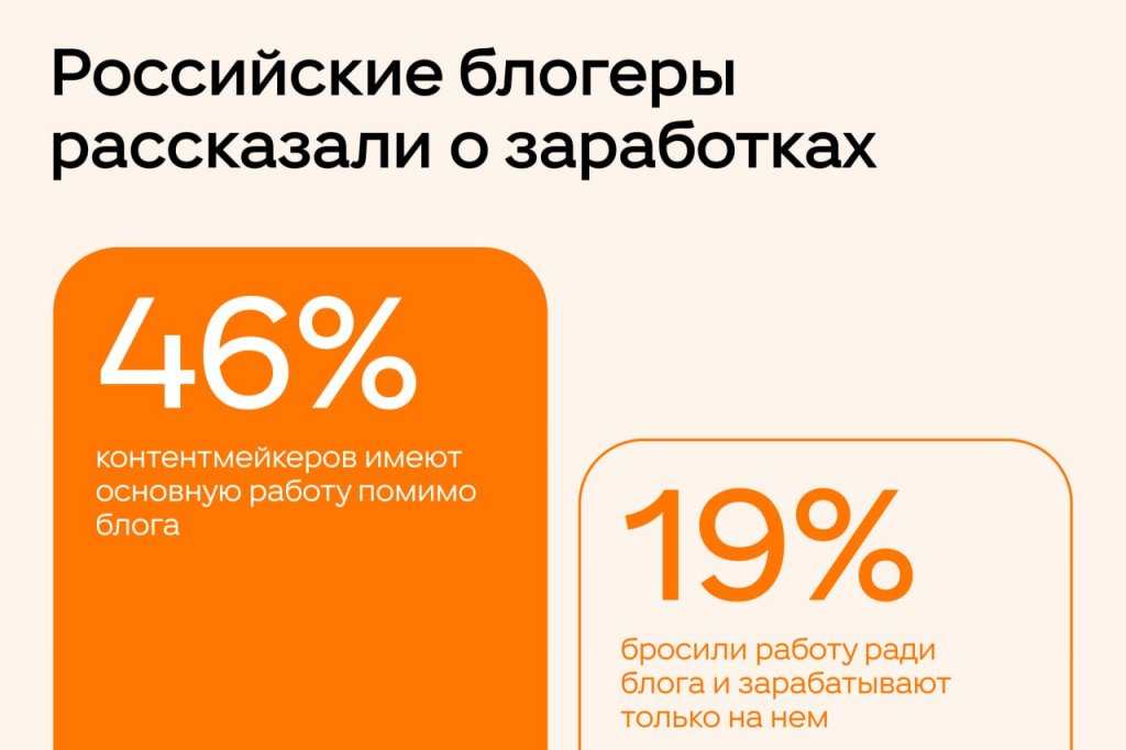 Новый День: Российские блогеры рассказали об отношении к заработкам и нейросетям