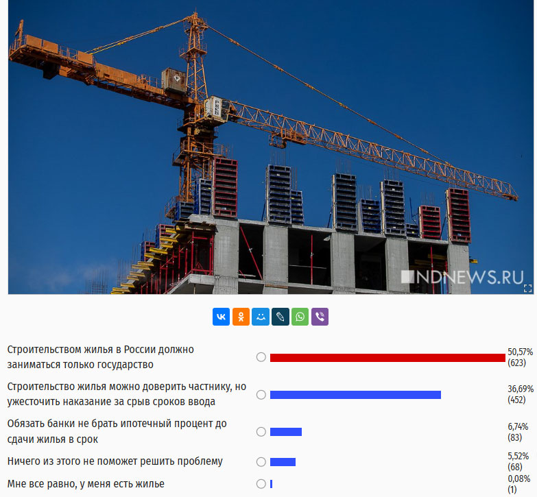 Новый День: Строительством жилья должно заниматься государство: за обман дольщиков – уголовное дело