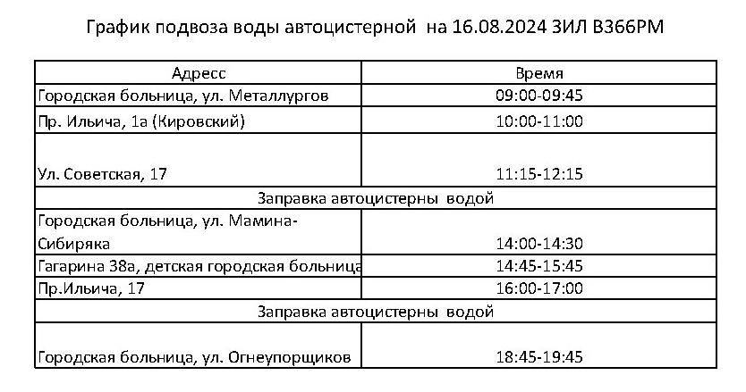 Новый День: В Первоуральске промывают трубы. Питьевую воду развозят по дворам