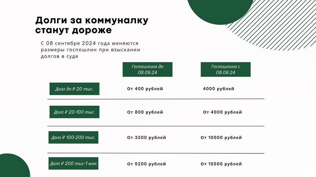 Новый День: Должники за коммуналку будут платить в 10 раз больше в суде за издержки