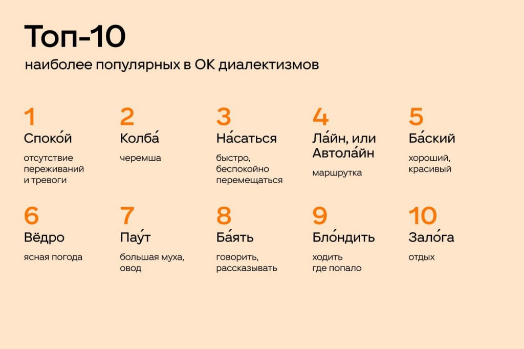 Новый День: Уральское слово баский вошло в топ-10 популярных в Одноклассниках диалектизмов