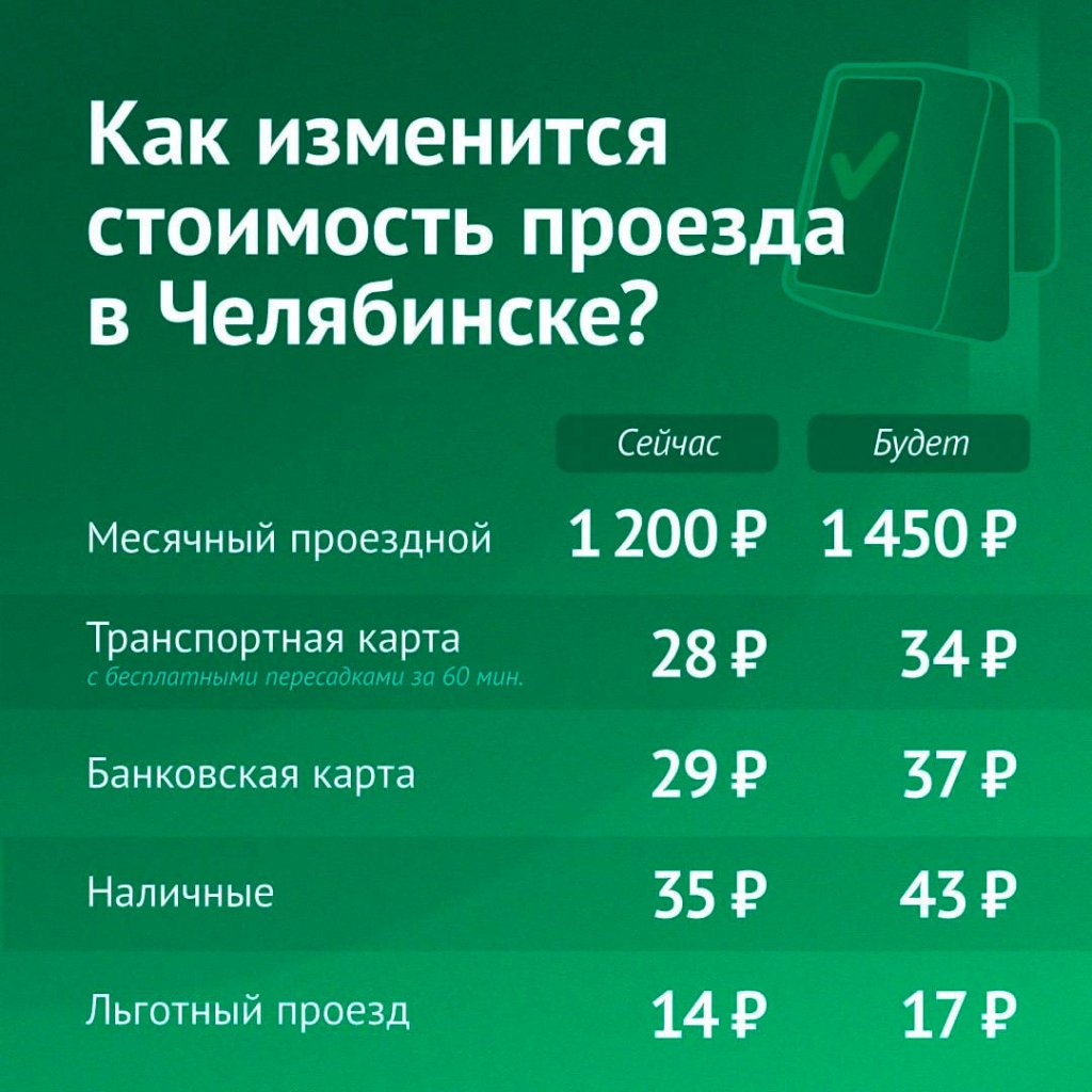 Новый День: В Челябинске повышают цены на проезд в общественном транспорте