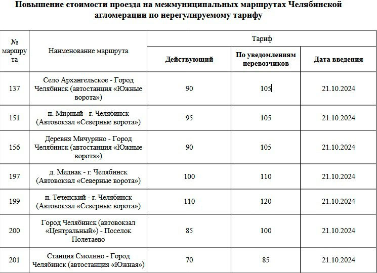 Новый День: В Челябинске поднимают цены на проезд в маршрутных такси