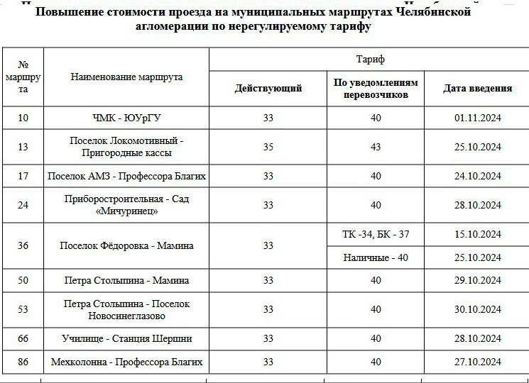 Новый День: В Челябинске поднимают цены на проезд в маршрутных такси