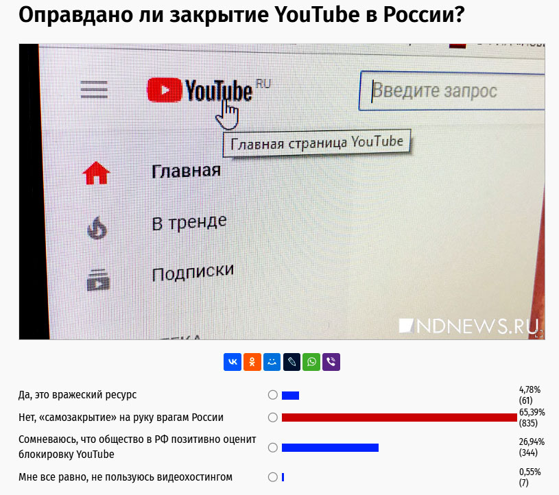 Новый День: Самозакрытие YouTube на руку врагам России – итоги опроса