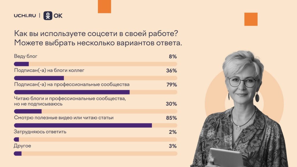 Новый День: 46% российских педагогов общаются с учениками в соцсетях