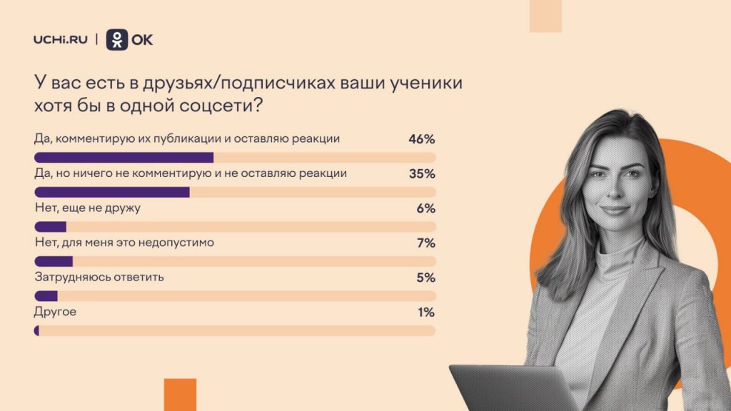 Новый День: 46% российских педагогов общаются с учениками в соцсетях