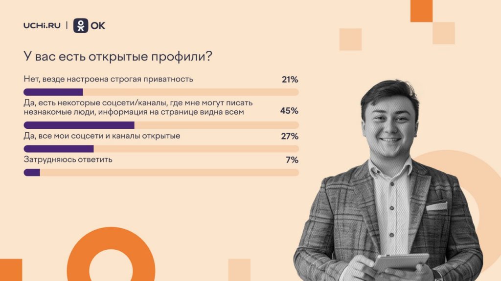 Новый День: 46% российских педагогов общаются с учениками в соцсетях