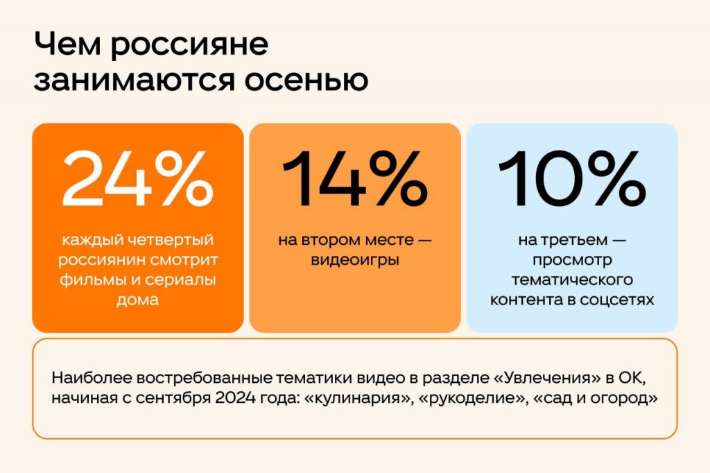 Новый День: Россияне рассказали о своих осенних привычках