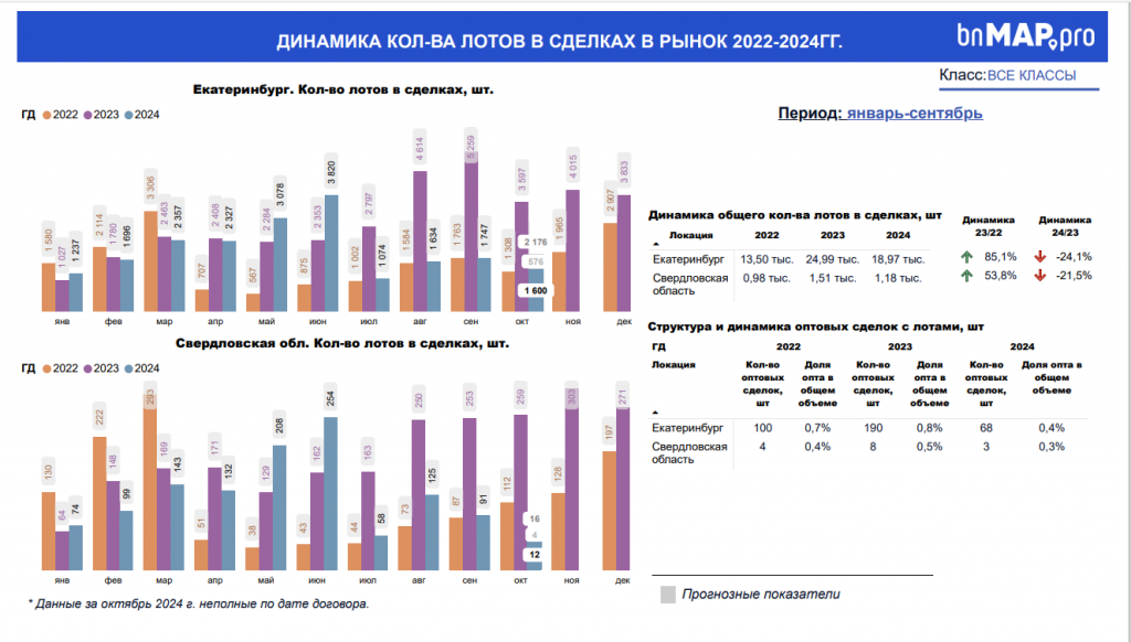 Новый День: Каждая десятая проданная квартира в Екатеринбурге расположена в Академе