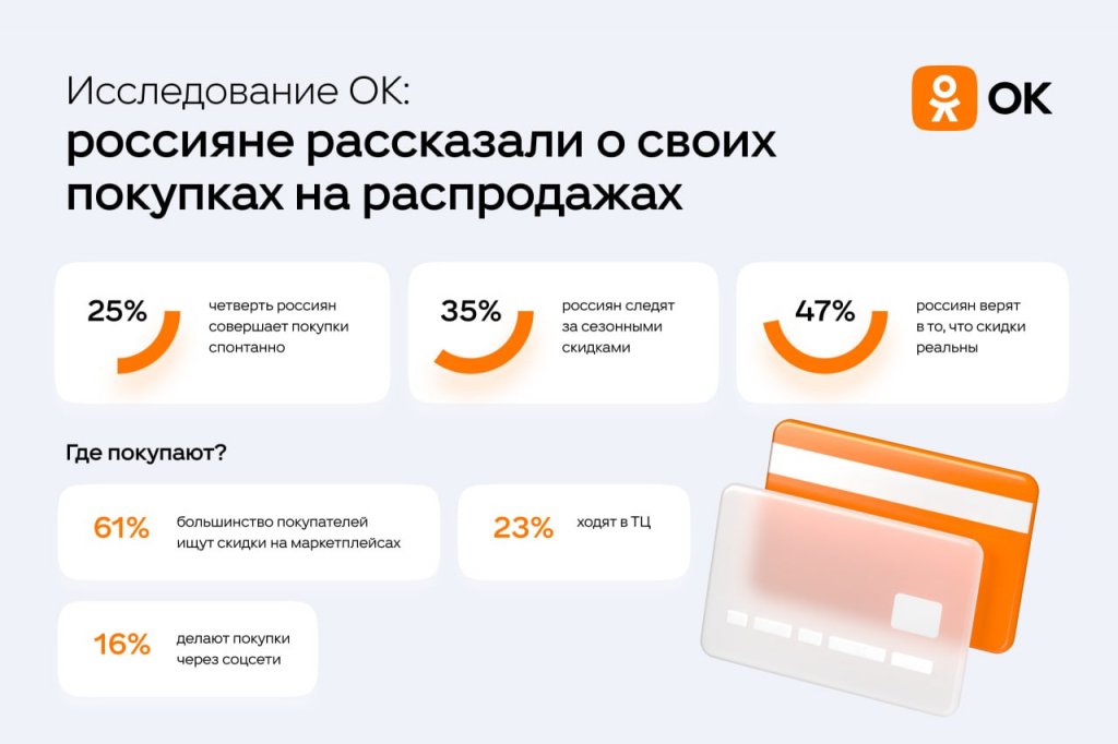 Новый День: Россияне рассказали про самые неудачные покупки в черную пятницу