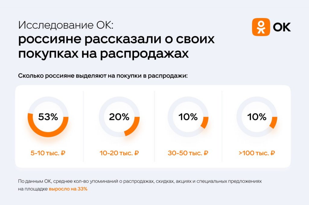 Новый День: Россияне рассказали про самые неудачные покупки в черную пятницу