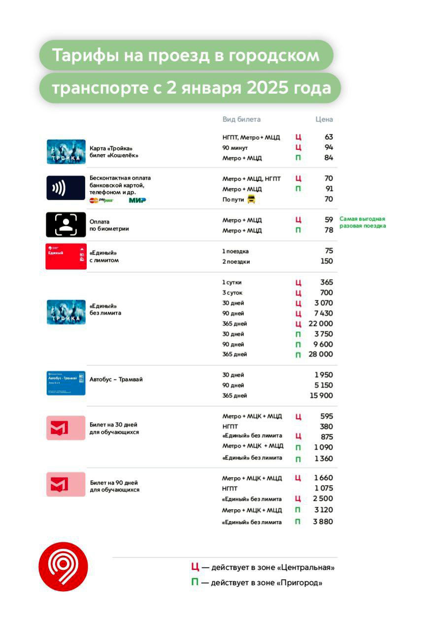 Новый День: Мэрия Москвы утвердила повышение стоимости проезда в пассажирском транспорте