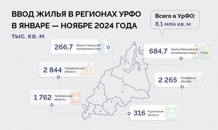 Новый День: За 11 месяцев на Урале ввели больше 8 млн кв. м жилья