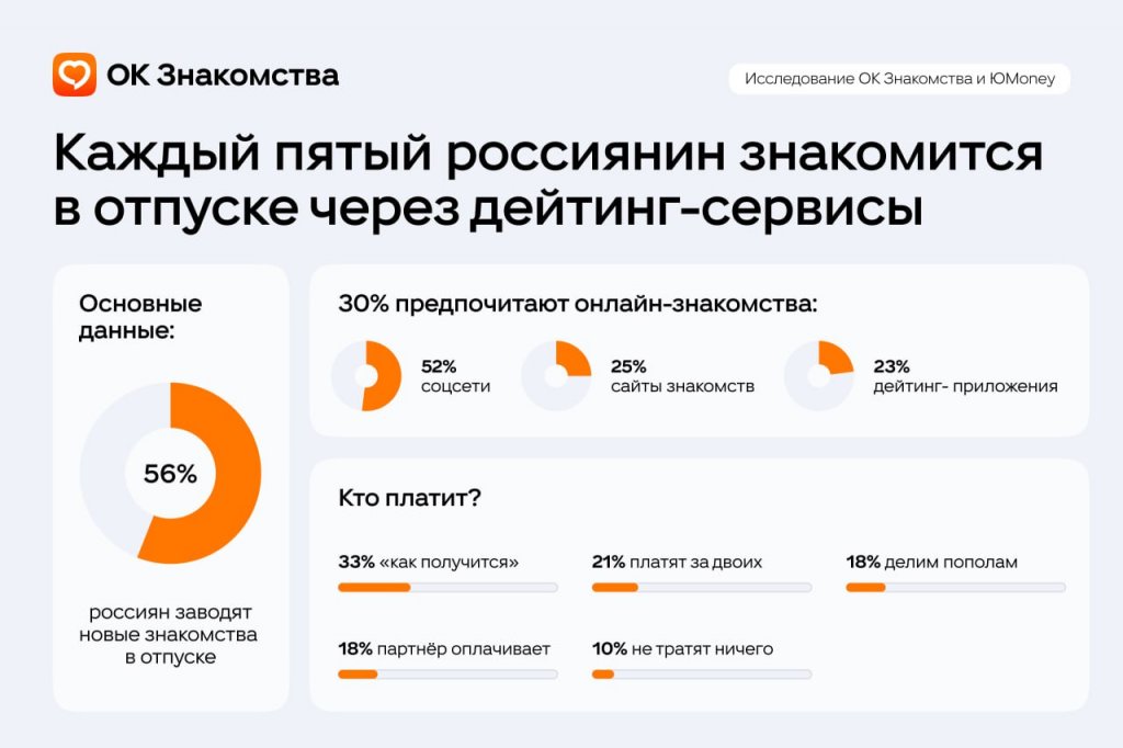 Россияне рассказали, во сколько им обходятся курортные романы