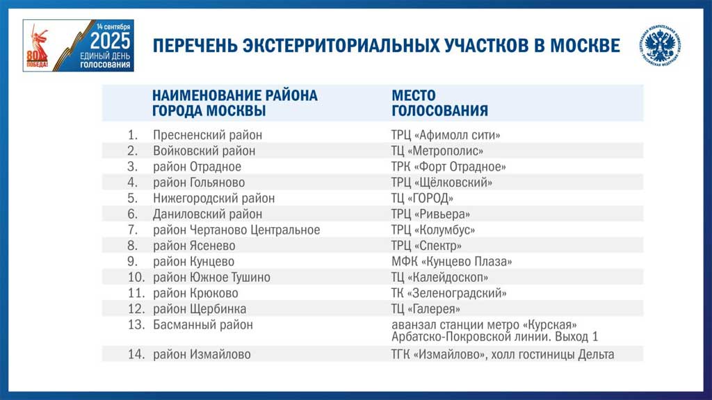 ЦИК: почти 870 тысяч заявлений подано на участие в ДЭГ на сентябрьских выборах