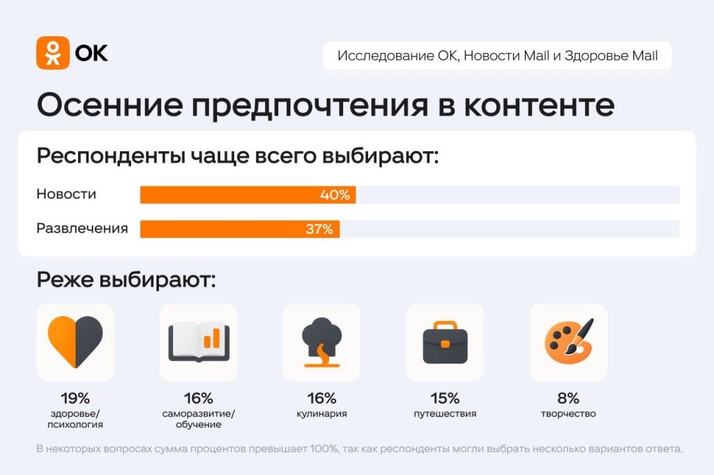 Россияне рассказали, как готовятся к осени