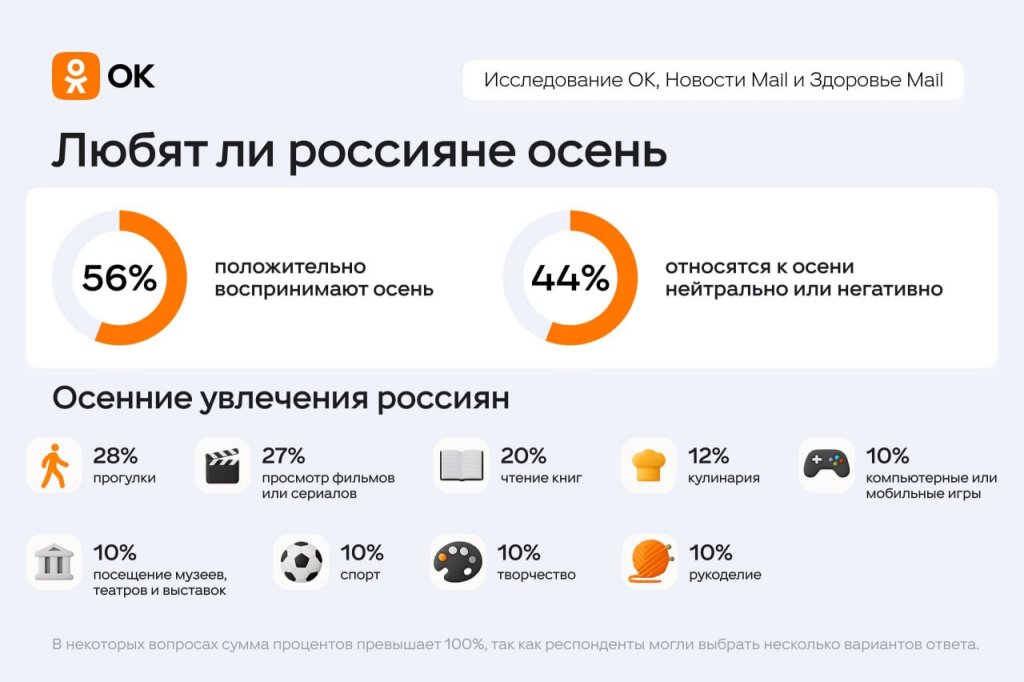 Россияне рассказали, как готовятся к осени
