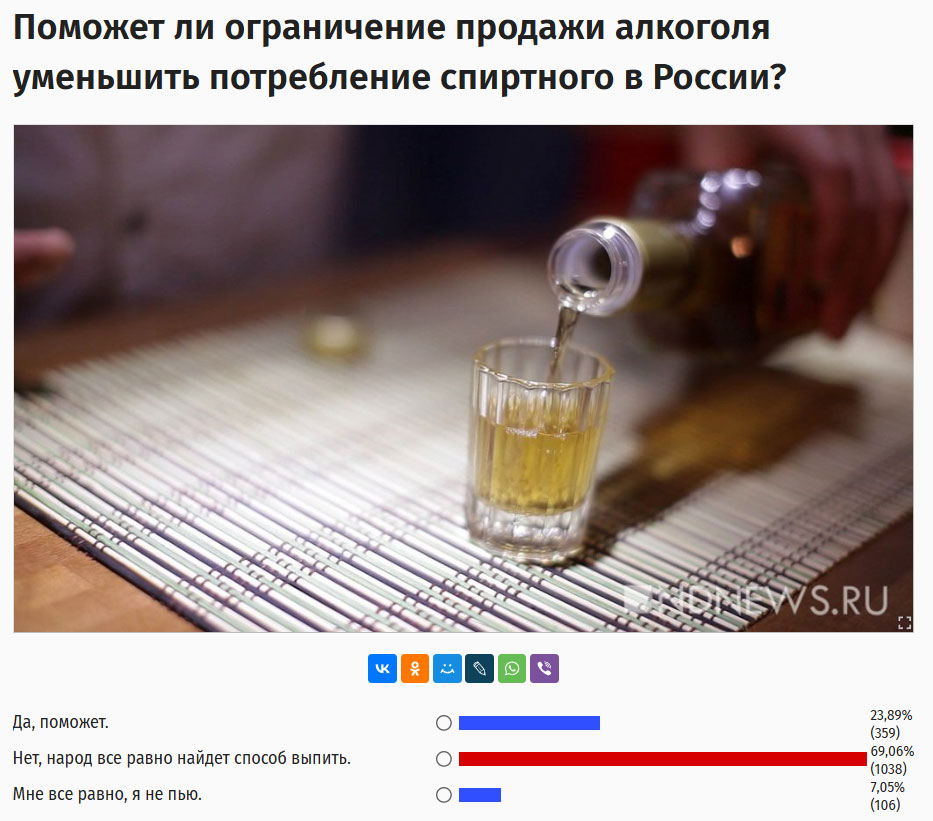 итоги голосования об алкогольных ограничениях в России