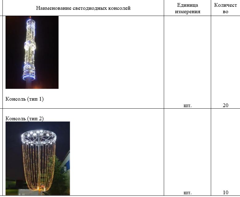 Для украшения Лабытнанги купили консоли и ёлки за 12 миллионов