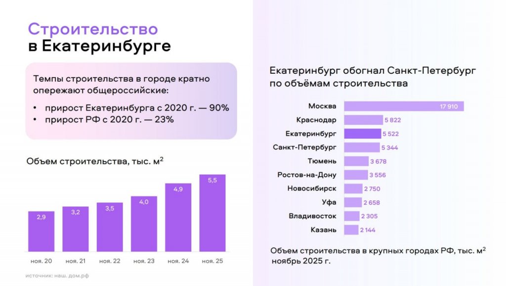 В Екатеринбурге появился рынок «новой вторички»
