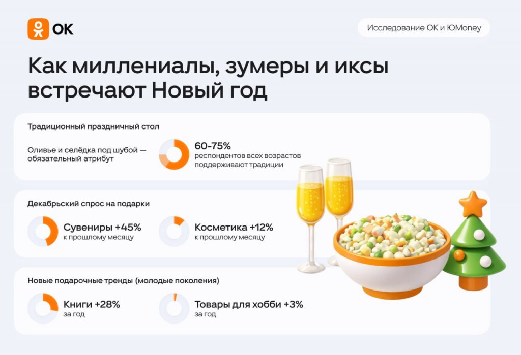 как празднуют Новый год зумеры, миллениалы и иксы