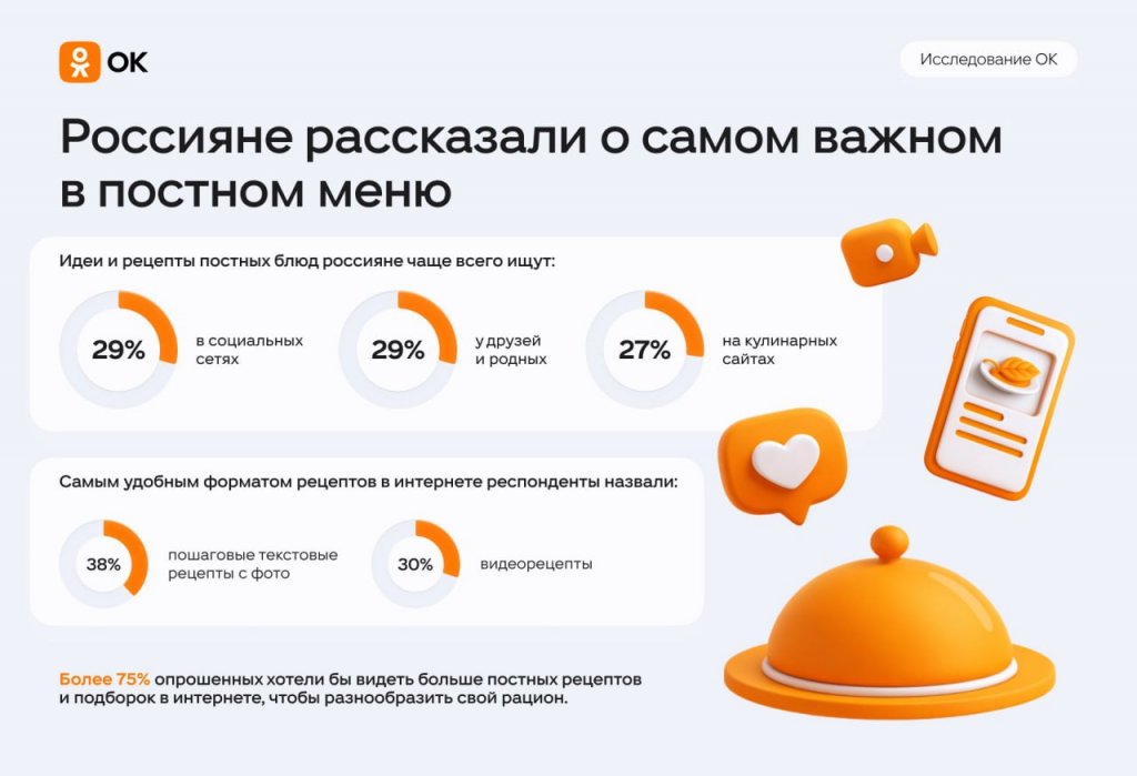 Россияне поделились любимыми блюдами постного меню