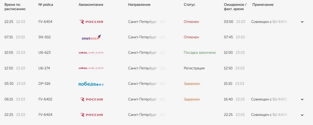 Рейсы из Екатеринбурга в Петербург возобновляются – Пулково открыт