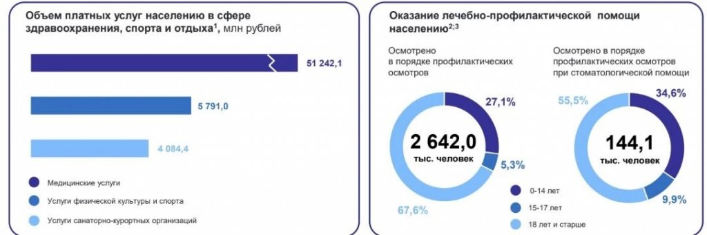 Меньше четверти свердловчан удовлетворены работой своих поликлиник (ИНФОГРАФИКА)