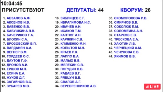 вице-губернатор поблагодарил депутатов за исключительную человечность