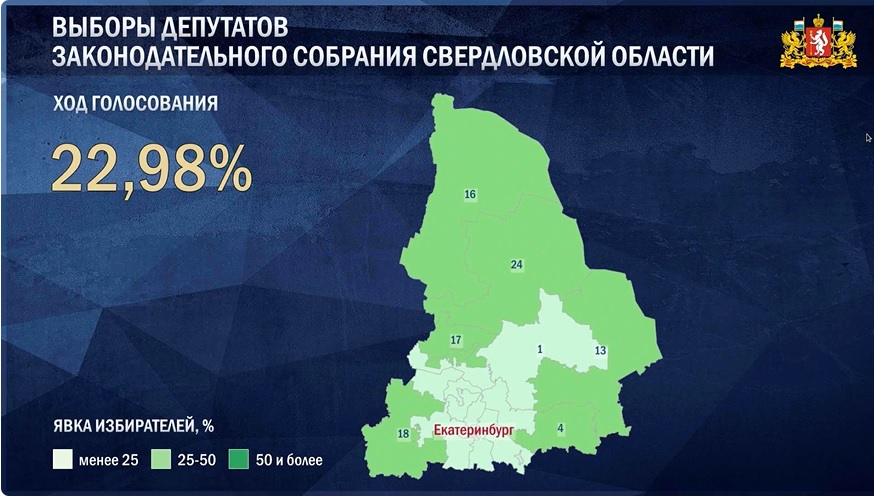 По итогам первого дня голосования явка избирателей на Среднем Урале оказалась ниже 25%