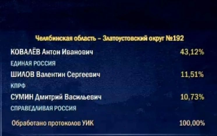 «Явка больше чем 5 лет назад», – губернатор Текслер о выборах в Госдуму