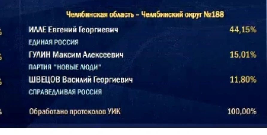 «Явка больше чем 5 лет назад», – губернатор Текслер о выборах в Госдуму