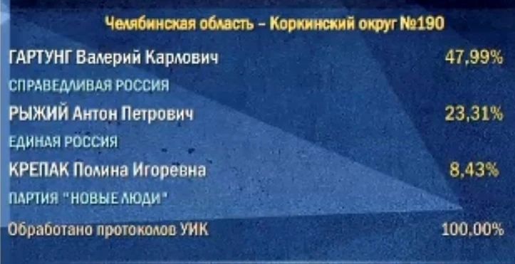 «Явка больше чем 5 лет назад», – губернатор Текслер о выборах в Госдуму
