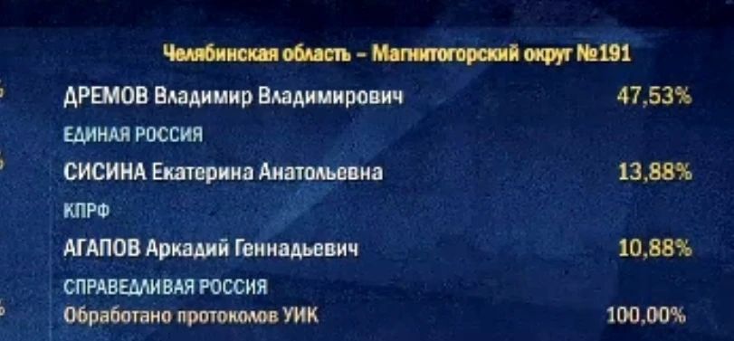 «Явка больше чем 5 лет назад», – губернатор Текслер о выборах в Госдуму